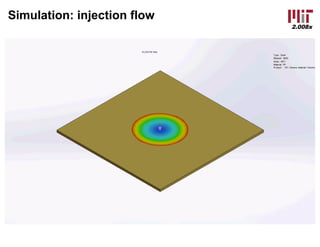 2.008x
Simulation: injection flow
 