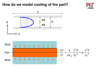 2.008x
How do we model cooling of the part?
2
2
2
2
y
T
y
T
c
k
t
T
p ¶
¶
=
¶
¶
=
¶
¶
a
r
Mold
Mold
Part
x
y
L
h
h/2
h/2
 