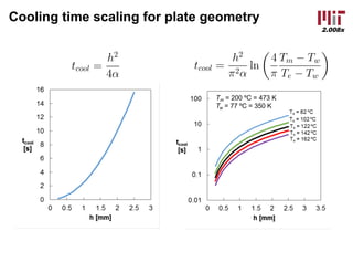 2.008x
Cooling time scaling for plate geometry
Tm = 200 ºC = 473 K
Tw = 77 ºC = 350 K
tcool =
h2
4α
tcool =
h2
π2α
ln
4
π
Tm − Tw
Te − Tw
 