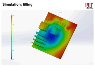 2.008x
Simulation: filling
 