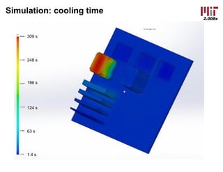 2.008x
Simulation: cooling time
309 s
1.4 s
63 s
124 s
186 s
248 s
 