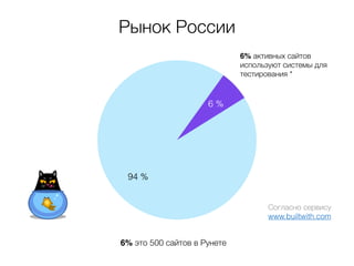 6% сайтов уже используют 
Согласно сервису 
www.builtwith.com 
тестирование 
94 % 
6 % 
6% платят 44 000 000 $ в месяц за 
подобные услуги 
 