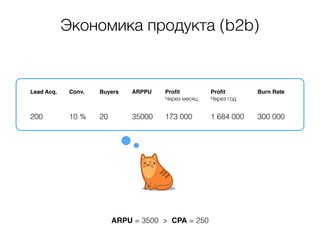 Экономика продукта (b2b) 
Lead Acq. Conv. Buyers CLTV Прогнозируемый 
доход с 1 клиента 
в месяц 
Profit 
Сейчас 
! 
50 
! 
10 % 
! 
5 
! 
210 000 
! 
35000 
! 
0 
Через год 
! 
200 
! 
10 % 
! 
20 
! 
210 000 
! 
35000 
! 
2 450 000 
 
