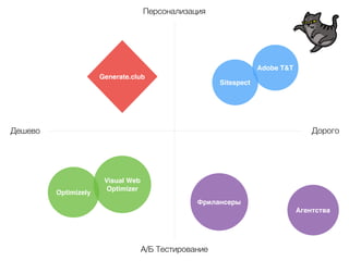 Дешево 
Персонализация и многовариантное 
тестирование 
А/Б Тестирование 
Adobe T&T 
Дорого 
Optimizely 
Visual Web% 
Optimizer 
Агентства 
Sitespect 
Фрилансеры 
Generate.club 
 