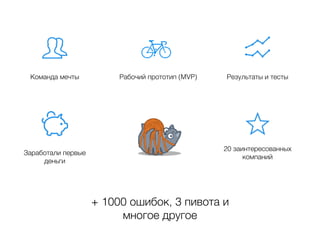 Команда мечты Рабочий прототип (MVP) Результаты и тесты 
+ 1000 ошибок, 3 пивота и 
многое другое 
Заработали первые 
деньги 
50 заинтересованных 
компаний 
Сделано за 2 месяца 
 