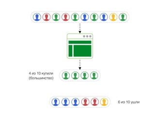 Одна версия сайта подойдет не всем 
8 из 10 ушли 
2 из 10 купили 
 