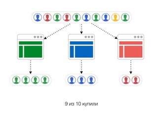У каждого своя версия сайта 
8 из 10 купили 
 