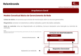 Gerência e Desempenho de Redes | Aula 09
Relembrando
Arquitetura Geral
Modelo Conceitual Básico de Gerenciamento de Rede
Coleta de dados: um processo que consiste de monitoração sobre os recursos gerenciados;
Diagnóstico: consiste no tratamento e análise realizados a partir dos dados coletados.
Ação ou controle: Uma vez diagnosticado um problema, torna-se necessário uma interação ou controle da
anomalia.
Fonte:
http://www.projetoderedes.com.br/artigos/artigo_gerenciamento_de_redes_de_computadores.php
Acessado em Abril de 2015 ESTAÇÃO DE MONITORAMENTO
APLICAÇÕES
GERENTE
Dispositivo Gerenciável
AGENTE
Sistema de Monitoramento
Equipamento a ser monitorado
Consulta Resposta
 