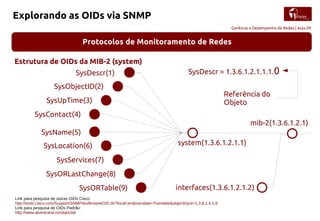 Gerência e Desempenho de Redes | Aula 09
Explorando as OIDs via SNMP
Protocolos de Monitoramento de Redes
Estrutura de OIDs da MIB-2 (system)
mib-2(1.3.6.1.2.1)
system(1.3.6.1.2.1.1)
interfaces(1.3.6.1.2.1.2)
SysDescr(1)
SysObjectID(2)
SysUpTime(3)
SysContact(4)
SysName(5)
SysLocation(6)
SysServices(7)
SysORLastChange(8)
SysORTable(9)
SysDescr = 1.3.6.1.2.1.1.1.0
Link para pesquisa de outras OIDs Cisco:
http://tools.cisco.com/Support/SNMP/do/BrowseOID.do?local=en&translate=Translate&objectInput=1.3.6.1.4.1.9
Link para pesquisa de OIDs Padrão:
http://www.alvestrand.no/objectid/
Referência do
Objeto
 