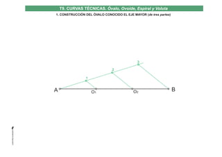 1. CONSTRUCCIÓN DEL ÓVALO CONOCIDO EL EJE MAYOR (de tres partes)
A O1 O2
B
1
2
3
T9. CURVAS TÉCNICAS. Óvalo, Ovoide, Espir...