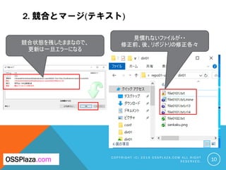 2. 競合とマージ(テキスト)
C O P Y R I G H T ( C ) 2 0 1 9 O S S P L A Z A . C O M A L L R I G H T
R E S E R V E D . 10OSSPlaza.com
競合状態を残したままなので、
更新は一旦エラーになる
見慣れないファイルが・・
修正前、後、リポジトリの修正各々
 