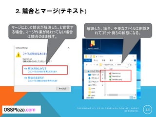 2. 競合とマージ(テキスト)
C O P Y R I G H T ( C ) 2 0 1 9 O S S P L A Z A . C O M A L L R I G H T
R E S E R V E D . 14OSSPlaza.com
マージによって競合が解消した、と宣言す
る場合。マージ作業が終わってない場合
は競合のまま残す。
解決した、場合、不要なファイルは削除さ
れてコミット待ちの状態になる。
 