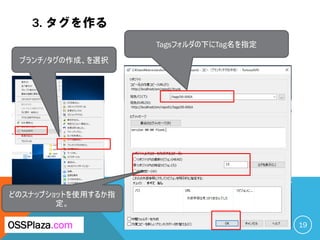 3. タグを作る
C O P Y R I G H T ( C ) 2 0 1 9 O S S P L A Z A . C O M A L L R I G H T
R E S E R V E D . 19OSSPlaza.com
ブランチ/タグの作成、を選択
Tagsフォルダの下にTag名を指定
どのスナップショットを使用するか指
定。
 