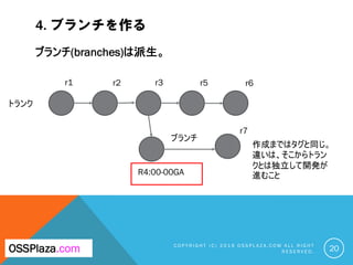 4. ブランチを作る
ブランチ(branches)は派生。
C O P Y R I G H T ( C ) 2 0 1 9 O S S P L A Z A . C O M A L L R I G H T
R E S E R V E D . 20OSSPlaza.com
r1 r2 r3
R4:00-00GA
r5 r6
ブランチ
作成まではタグと同じ。
違いは、そこからトラン
クとは独立して開発が
進むこと
r7
トランク
 