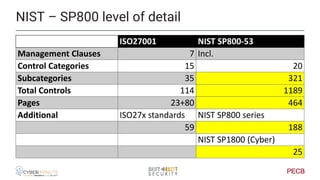 SP800 Series
• 800-53 rev 5 (dd 2020-09-23, fresh !)
• Security and Privacy Controls for Information Systems and Organizat...