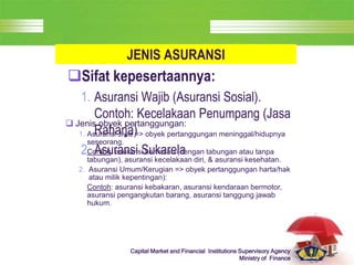 LOGO
Capital Market and Financial Institutions Supervisory Agency
Ministry of Finance
JENIS ASURANSI
Sifat kepesertaannya:
1. Asuransi Wajib (Asuransi Sosial).
Contoh: Kecelakaan Penumpang (Jasa
Raharja)
2. Asuransi Sukarela
 Jenis obyek pertanggungan:
1. Asuransi Jiwa => obyek pertanggungan meninggal/hidupnya
seseorang.
Contoh: asuransi kematian (dengan tabungan atau tanpa
tabungan), asuransi kecelakaan diri, & asuransi kesehatan.
2. Asuransi Umum/Kerugian => obyek pertanggungan harta/hak
atau milik kepentingan):
Contoh: asuransi kebakaran, asuransi kendaraan bermotor,
asuransi pengangkutan barang, asuransi tanggung jawab
hukum.
 