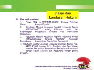 LOGO
Capital Market and Financial Institutions Supervisory Agency
Ministry of Finance
Dasar dan
Landasan Hukum
B. Hukum Operasional
1. Fatwa DSN No.21/DSN-MUI/X/2001 tentang Pedoman
Umum Asuransi Syari’ah.
2. Keputusan Menteri Keuangan Republik Indonesia Nomor
426/KMK.06/2003 tentang Perizinan Usaha dan
Kelembagaan Perusahaan Asuransi dan Perusahaan
Reasuransi.
3. Keputusan Menteri Keuangan Republik Indonesia Nomor
424/KMK.06/2003 tentang Kesehatan Keuangan
Perusahaan Asuransi dan Perusahaan Reasuransi.
4. Keputusan Direktur Jenderal Lembaga Keuangan Nomor Kep.
4499/LK/2000 tentang Jenis, Penilaian dan Pembatasan
Investasi Perusahaan Asuransi dan Perusahaan Reasuransi
dengan Sistem Asuransi dan Reasuransi dengan prinsip
Syari’ah.
 