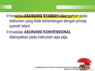 LOGO
Capital Market and Financial Institutions Supervisory Agency
Ministry of Finance
ASURANSI KONVENSIONAL VS ASURANSI SYARIAH ...(2)
Investasi ASURANSI SYARIAH ditempatkan pada
instrumen yang tidak bertentangan dengan prinsip
syariah Islam.
Investasi ASURANSI KONVENSIONAL
ditempatkan pada instrumen apa saja.
 