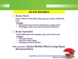 LOGO
Capital Market and Financial Institutions Supervisory Agency
Ministry of Finance
JENIS RESIKO
1. Resiko Murni
Kalau TIDAK TERJADI, tidak apa-apa. Kalau TERJADI,
rugi.
Contoh:
• Kerusakan harta karena kebakaran, gempa bumi
• Meninggal, sakit atau cedera karena kecelakaan
2. Resiko Spekulatif
Kalau dilakukan bisa untung, rugi, atau break event
Contoh:
• Investasi Saham.
• Jual beli valuta asing.
• Berdagang atau berusaha.
Pada umumnya, hanya Resiko Murni yang dapat
diasuransikan.
 