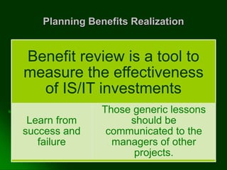 Planning Benefits Realization
Benefit review is a tool to
measure the effectiveness
of IS/IT investments
Learn from
success and
failure
Those generic lessons
should be
communicated to the
managers of other
projects.
 