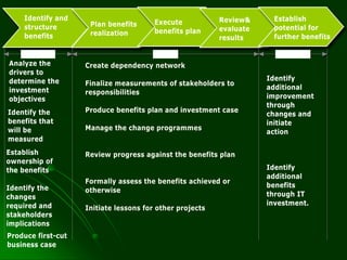 009 benefits realization