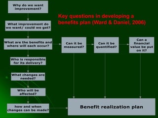 Key questions in developing a
benefits plan (Ward & Daniel, 2006)
 