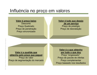 Gerenciamento de Serviços