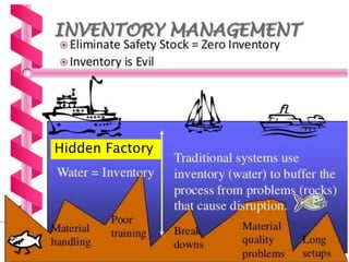 9
Hidden Factory
 