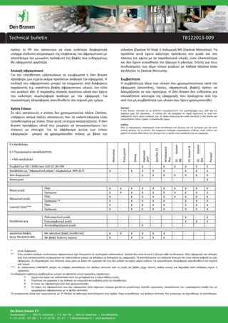 Technical product data sheet template 
Technical bulletin TB122013-009 
πρέπει το Ph του σαπουνιού να είναι ουδέτερο διαφορετικά υπάρχει κίνδυνος επηρεασμού της επιφάνειας του σφραγιστικού με αποτέλεσμα την μειωμένη πρόσφυση της βαφής που ενδεχομένως θα εφαρμοστεί αργότερα. 
Επιλογή σφραγιστικού 
Για την τοποθέτηση υαλοπινάκων σε κουφώματα η Den Braven προσφέρει μια ευρεία γκάμα προϊόντων ανάλογα την εφαρμογή. Η επιλογή του σφραγιστικού μπορεί να επηρεαστεί από διάφορους παράγοντες π.χ. ικανότητα βαφής σφραγιστικού υλικού, τον τύπο του γυαλιού κλπ. Ο παρακάτω πίνακας προτείνει υλικά που έχουν την καλύτερη συμπεριφορά ανάλογα με την εφαρμογή. Για περισσότερες πληροφορίες απευθυνθείτε στο τεχνικό μας τμήμα. 
Χρήση Στόκου 
Σε νέες κατασκευές ο στόκος δεν χρησιμοποιείται πλέον. Ωστόσο, υπάρχουν ακόμα παλιές κατασκευές που τα υαλοπετάσματα είναι τοποθετημένα με στόκο. Όταν αυτά τα κτίρια ανακαινίζονται. Η Den Braven προσφέρει υλικά που μπορούν να αντικαταστήσουν του στόκους με επιτυχία. Για το σφράγισμα αυτών των τύπων εφαρμογών μπορεί να χρησιμοποιηθεί στόκος με βάση την σιλικόνη (Zwaluw Sil Stop) ή πολυμερή MS (Zwaluw Monustop). Τα προϊόντα αυτά έχουν καλύτερη πρόσφυση στο γυαλί και στο πλαίσιο (σε σχέση με τα παραδοσιακά υλικά), είναι ελαστικότερα και δεν έχουν ευαισθησία στο ζάρωμα ή ράγισμα. Επίσης για τους συνδυασμούς των νέων τύπων γυαλιού με παλαιά πλαίσια είναι κατάλληλο το Zwaluw Monustop. 
Συμβατότητα 
Η συμβατότητα όλων των υλικών που χρησιμοποιούνται κατά την εφαρμογή (αποστάτες, ταινίες, σφραγιστικά, βαφές) πρέπει να δοκιμάζονται εκ των προτέρων. Η Den Braven δεν ευθύνεται για οποιαδήποτε αποτυχία της εφαρμογής που προέρχεται από την από την μη συμβατότητα των υλικών που έχουν χρησιμοποιηθεί. 
Εγγύηση 
Η Den Braven εγγυάται ότι τα προϊόντα συμμορφώνονται στις προδιαγραφές τους, καθ’ όλη την διάρκεια ζωής του προϊόντος. Η ευθύνη δεν θα ξεπεράσει σε καμία περίπτωση το ποσό που καθορίζεται στους όρους πώλησής μας. Σε καμία περίπτωση δεν είναι υπεύθυνη η Den Braven για οποιουδήποτε είδους τυχαίες ή επακόλουθες ζημιές. 
Ευθύνη 
Όλες οι παρεχόμενες πληροφορίες είναι αποτέλεσμα των δοκιμών και της εμπειρίας μας και είναι γενικής φύσεως. Ως εκ τούτου, δεν επιφέρουν ανάληψη οποιασδήποτε ευθύνης. Είναι ευθύνη του χρήστη να ελέγξει βάση δικών του δοκιμών εάν το προϊόν είναι κατάλληλο για την εφαρμογή. 
* Εκτός διαφανούς 
** Ένας μεγάλος αριθμός συνδυασμών σφραγιστικών έχει δοκιμαστεί σε συστήματα υαλοπινάκων. Ωστόσο δεν είναι δυνατή η δοκιμή κάθε συνδυασμού. Νέες εφαρμογές και αλλαγές από τους κατασκευαστές κουφωμάτων και υαλοπινάκων μπορεί να αλλάξουν τα δεδομένα της εφαρμογής. Τα αποτελέσματα των παλαιών δοκιμών δεν είναι πάντα ασφαλή σε νέες εφαρμογές. Οι πληροφορίες που δίνονται είναι μόνο με βάση την εμπειρία και έτσι δεν μπορεί να ισχύει καμία ευθύνη. Για περισσότερες πληροφορίες απευθυνθείτε στο τεχνικό μας τμήμα. 
*** Σε υαλοπίνακες LAMINATE μπορεί να υπάρξει αποκόλληση του φύλλου laminate από το γυαλί (σε βάθος μέχρι 10mm), καθώς επίσης και θαμπάδα (από επίδραση νερού ή υγρασίας). 
Η ενδεχόμενη εμφάνιση προβλημάτων μπορεί να οφείλεται στους παρακάτω παράγοντες: 
Ζημιά στην ακμή του υαλοπίνακα κατά την μεταφορά του ή λόγω λάθους κοπής. 
Ποσότητα της υγρασίας ή της έκθεσης σε υπεριώδη ακτινοβολία μετά την τοποθέτηση. 
Ο τύπος του σφραγιστικού που έχει χρησιμοποιηθεί. 
Το πάχος του σφραγιστικού που έχει εφαρμοστεί (ένα παχύτερο στρώμα χρειάζεται μεγαλύτερη περίοδο ωρίμανσης, προκαλώντας την μακροχρόνια επαφή του μη ωριμασμένου σφραγιστικού με το φύλλο laminate). 
Τα στεγανωτικά υλικά που σημειώνονται με 'X' έδειξαν τα καλύτερα αποτελέσματα στην πράξη. Λόγω ευαισθησίας των φύλλων laminate, δεν μπορούμε να εγγυηθούμε το αποτέλεσμα. 
X = Κατάλληλο 
0 = Περιορισμένη καταλληλότητα 
- = Μη κατάλληλο 
Monustop 
Putty paint 
Silstop 
Hybriseal 2PS* 
Spurflex 25 
Windowseal Plus 
Sil. Sealant BB 
Sil. Sealant N 
Sil. Sealant NO 
Pyropol 
Συμβατό με ISO 11600 class G20-25 LM-HM 
- 
- 
- 
X 
- 
X 
X 
X 
X 
X 
Κατάλληλο ως “σφραγιστικό ράγας” σύμφωνα με NPR 3577 
X 
- 
X 
X 
X 
X 
- 
X 
X 
X 
Αντι-διαρηκτικό 
- 
- 
- 
X 
X 
X 
X 
X 
X 
X 
Αντιπυρικό 
- 
- 
- 
- 
- 
- 
- 
- 
- 
X 
Μονό γυαλί 
Πλάι 
X 
X 
X 
X 
X 
X 
X 
X 
X 
X 
Πρόσωπο 
X 
X 
X 
X 
X 
X 
X 
X 
X 
X 
Μονωτικό γυαλί 
Πλάι 
X 
- 
X 
X 
X 
X 
X 
X 
X 
X 
Πρόσωπο ** 
X 
- 
X 
X 
X 
X 
- 
X 
X 
X 
Layered Glass*** 
Πλάι 
X 
- 
X 
X 
X 
X 
- 
X 
X 
X 
Πρόσωπο 
X 
- 
X 
X 
X 
X 
- 
X 
X 
X 
Κατάλληλο για 
Πολυακρυλικό γυαλί 
- 
- 
- 
- 
- 
- 
- 
X 
- 
X 
Πολυκαρβονικό γυαλί 
- 
- 
- 
- 
- 
- 
- 
X 
X 
X 
Αυτοκαθαριζόμενο γυαλί 
- 
- 
- 
X 
- 
- 
- 
- 
- 
- 
Ικανότητα Βαφής 
δείτε TB122013-005 
Με αλκυδική βαφή (συνθετική) 
X 
X 
X 
X 
X 
X 
- 
- 
- 
- 
Με βαφή διαλύτη (νερού) 
X 
- 
X 
X 
X 
X 
- 
- 
- 
- 
