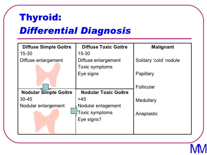 009 Thyroid Introduction to Clinical Surgery Lectures