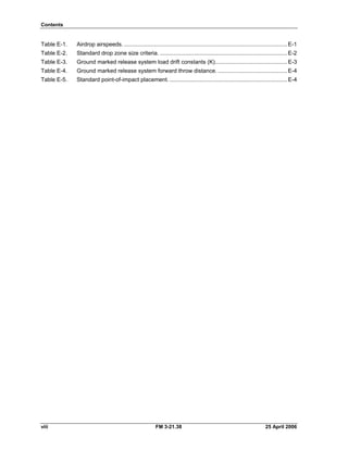 Contents
Table E-1. Airdrop airspeeds. ........................................................................................................E-1 

Table E-2. Standard drop zone size criteria. .................................................................................E-2 

Table E-3. Ground marked release system load drift constants (K)..............................................E-3 

Table E-4. Ground marked release system forward throw distance. ............................................E-4 

Table E-5. Standard point-of-impact placement. ...........................................................................E-4 

viii FM 3-21.38 25 April 2006
 