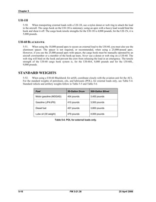 Chapter 5
UH-1H
5-50. When transporting external loads with a UH-1H, use a nylon donut or web ring to attach the load
to the aircraft. The cargo hook on the UH-1H is stationary; using an apex with a heavy load would bind the
hook and shear it off. The cargo hook tensile strengths for the UH-1H is 4,000 pounds; for the UH-1N, it is
5,000 pounds.
UH-60 BLACKHAWK
5-51. When using the 10,000-pound apex to secure an external load to the UH-60, you must also use the
aluminum spacer. The spacer is not required, or recommended, when using a 25,000-pound apex.
However, if you use the 25,000-pound apex with spacer, the cargo hook must be manually operated by an
aircraft crewmember or a member of the hook-up team. Never use a donut or web ring on a UH-60. The
web ring will bind on the hook and prevent the crew from releasing the load in an emergency. The tensile
strength of the UH-60 cargo hook system is, for the UH-60A, 8,000 pounds and for the UH-60L,
9,000 pounds.
STANDARD WEIGHTS
5-52. When using a UH-60 Blackhawk for airlift, coordinate closely with the aviation unit for the ACL.
For the standard weights of petroleum, oils, and lubricants (POL), for external loads only, see Table 5-4.
Standard vehicle and artillery weights follow in Table 5-5 and Table 5-6.
Fuel 55-Gallon Drum 500-Gallon Blivet
Motor gasoline (MOGAS)
Gasoline (JP4/JP8)
Diesel fuel
Lube oil (30 weight)
404 pounds
410 pounds
457 pounds
479 pounds
3,400 pounds
3,500 pounds
3,800 pounds
4,000 pounds
Table 5-4. POL for external loads only.
5-18 FM 3-21.38 25 April 2006
 