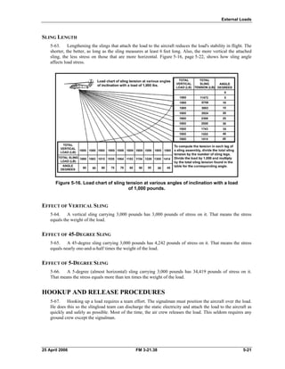 External Loads
SLING LENGTH
5-63. Lengthening the slings that attach the load to the aircraft reduces the load's stability in flight. The
shorter, the better, as long as the sling measures at least 6 feet long. Also, the more vertical the attached
sling, the less stress on those that are more horizontal. Figure 5-16, page 5-22, shows how sling angle
affects load stress.
Figure 5-16. Load chart of sling tension at various angles of inclination with a load
of 1,000 pounds.
EFFECT OF VERTICAL SLING
5-64. A vertical sling carrying 3,000 pounds has 3,000 pounds of stress on it. That means the stress
equals the weight of the load.
EFFECT OF 45-DEGREE SLING
5-65. A 45-degree sling carrying 3,000 pounds has 4,242 pounds of stress on it. That means the stress
equals nearly one-and-a-half times the weight of the load.
EFFECT OF 5-DEGREE SLING
5-66. A 5-degree (almost horizontal) sling carrying 3,000 pounds has 34,419 pounds of stress on it.
That means the stress equals more than ten times the weight of the load.
HOOKUP AND RELEASE PROCEDURES
5-67. Hooking up a load requires a team effort. The signalman must position the aircraft over the load.
He does this so the slingload team can discharge the static electricity and attach the load to the aircraft as
quickly and safely as possible. Most of the time, the air crew releases the load. This seldom requires any
ground crew except the signalman.
25 April 2006 FM 3-21.38 5-21
 