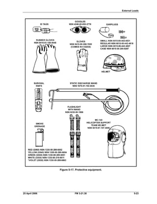 External Loads
Figure 5-17. Protective equipment.
25 April 2006 FM 3-21.38 5-23
 