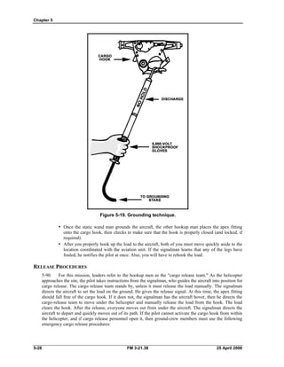 Chapter 5
Figure 5-19. Grounding technique.
•	 Once the static wand man grounds the aircraft, the other hookup man places the apex fitting
onto the cargo hook, then checks to make sure that the hook is properly closed (and locked, if
required).
•	 After you properly hook up the load to the aircraft, both of you must move quickly aside to the
location coordinated with the aviation unit. If the signalman learns that any of the legs have
fouled, he notifies the pilot at once. Also, you will have to rehook the load.
RELEASE PROCEDURES
5-90. For this mission, leaders refer to the hookup men as the "cargo release team." As the helicopter
approaches the site, the pilot takes instructions from the signalman, who guides the aircraft into position for
cargo release. The cargo release team stands by, unless it must release the load manually. The signalman
directs the aircraft to set the load on the ground. He gives the release signal. At this time, the apex fitting
should fall free of the cargo hook. If it does not, the signalman has the aircraft hover, then he directs the
cargo-release team to move under the helicopter and manually release the load from the hook. The load
clears the hook. After the release, everyone moves out from under the aircraft. The signalman directs the
aircraft to depart and quickly moves out of its path. If the pilot cannot activate the cargo hook from within
the helicopter, and if cargo release personnel open it, then ground-crew members must use the following
emergency cargo release procedures:
5-28 	 FM 3-21.38 25 April 2006
 