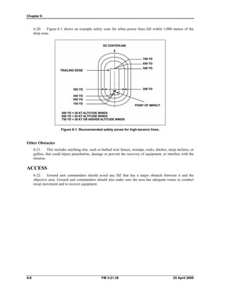 Chapter 6
6-20. Figure 6-1 shows an example safety zone for when power lines fall within 1,000 meters of the
drop zone.
Figure 6-1. Recommended safety zones for high-tension lines.
Other Obstacles
6-21. This includes anything else, such as barbed wire fences, swamps, rocks, ditches, steep inclines, or
gullies, that could injure parachutists, damage or prevent the recovery of equipment, or interfere with the
mission.
ACCESS
6-22. Ground unit commanders should avoid any DZ that has a major obstacle between it and the
objective area. Ground unit commanders should also make sure the area has adequate routes to conduct
troop movement and to recover equipment.
6-8 FM 3-21.38 25 April 2006
 