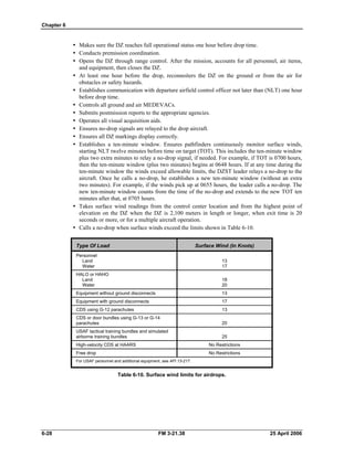 Chapter 6
•	 Makes sure the DZ reaches full operational status one hour before drop time.
•	 Conducts premission coordination.
•	 Opens the DZ through range control. After the mission, accounts for all personnel, air items,
and equipment, then closes the DZ.
•	 At least one hour before the drop, reconnoiters the DZ on the ground or from the air for
obstacles or safety hazards.
•	 Establishes communication with departure airfield control officer not later than (NLT) one hour
before drop time.
•	 Controls all ground and air MEDEVACs.
•	 Submits postmission reports to the appropriate agencies.
•	 Operates all visual acquisition aids.
•	 Ensures no-drop signals are relayed to the drop aircraft.
•	 Ensures all DZ markings display correctly.
•	 Establishes a ten-minute window. Ensures pathfinders continuously monitor surface winds,
starting NLT twelve minutes before time on target (TOT). This includes the ten-minute window
plus two extra minutes to relay a no-drop signal, if needed. For example, if TOT is 0700 hours,
then the ten-minute window (plus two minutes) begins at 0648 hours. If at any time during the
ten-minute window the winds exceed allowable limits, the DZST leader relays a no-drop to the
aircraft. Once he calls a no-drop, he establishes a new ten-minute window (without an extra
two minutes). For example, if the winds pick up at 0655 hours, the leader calls a no-drop. The
new ten-minute window counts from the time of the no-drop and extends to the new TOT ten
minutes after that, at 0705 hours.
•	 Takes surface wind readings from the control center location and from the highest point of
elevation on the DZ when the DZ is 2,100 meters in length or longer, when exit time is 20
seconds or more, or for a multiple aircraft operation.
•	 Calls a no-drop when surface winds exceed the limits shown in Table 6-10.
Type Of Load Surface Wind (In Knots)
Personnel
Land
Water
13
17
HALO or HAHO
Land
Water
18
20
Equipment without ground disconnects 13
Equipment with ground disconnects 17
CDS using G-12 parachutes 13
CDS or door bundles using G-13 or G-14
parachutes 20
USAF tactical training bundles and simulated
airborne training bundles 25
High-velocity CDS at HAARS No Restrictions
Free drop No Restrictions
For USAF personnel and additional equipment, see AFI 13-217.
Table 6-10. Surface wind limits for airdrops.
6-28 	 FM 3-21.38 25 April 2006
 