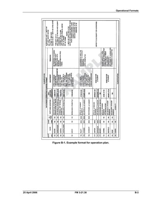 Operational Formats
Figure B-1. Example format for operation plan.
25 April 2006 FM 3-21.38 B-3
 