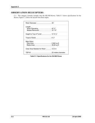 Appendix C
OBSERVATION HELICOPTERS
C-1. This category currently includes only the OH-58D Kiowa. Table C-1 shows specifications for the
Kiowa; Figure C-1 shows the aircraft from three angles.
Rotor Diameter................................... 35’
Length:
Rotor Operating............................... 42’ 2”
Blades Removed............................. 33’ 10”
Height to Top of Turret....................... 12’ 9 ½”
Tread of Skids .................................... 6’ 2”
Main Rotor:
Disk Area ......................................... 0.962 sq ft
Blade Area....................................... 38.26 sq ft
Clear Area Needed for Rotor ............. 12.5 m
TDP #1 ............................................... 25 meters diameter
Table C-1. Specifications for the OH-58D Kiowa.
C-2 FM 3-21.38 25 April 2006
 