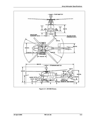 Army Helicopter Specifications
Figure C-1. OH-58D Kiowa.
25 April 2006 FM 3-21.38 C-3 

 
