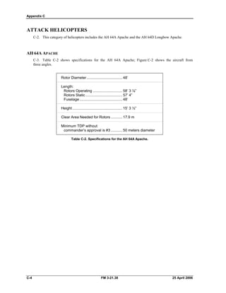 Appendix C
ATTACK HELICOPTERS
C-2. This category of helicopters includes the AH 64A Apache and the AH 64D Longbow Apache.
AH 64A APACHE
C-3. Table C-2 shows specifications for the AH 64A Apache; Figure C-2 shows the aircraft from
three angles.
Rotor Diameter................................... 48’
Length:
Rotors Operating ............................. 58’ 3 ⅛”
Rotors Static .................................... 57’ 4”
Fuselage.......................................... 48’
Height................................................. 15’ 3 ½”
Clear Area Needed for Rotors ........... 17.9 m
Minimum TDP without
commander’s approval is #3 ........... 50 meters diameter
Table C-2. Specifications for the AH 64A Apache.
C-4 FM 3-21.38 25 April 2006
 