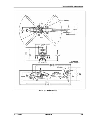 Army Helicopter Specifications
Figure C-2. AH 64A Apache.
25 April 2006 FM 3-21.38 C-5 

 