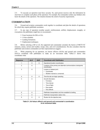 Chapter 2
2-5. To succeed, an operation must have security. So, each person receives only the information he
must have to complete each phase of the operation. For example, the commander isolates any Soldiers who
know the details of the operation. The situation dictates the extent of security requirements.
COORDINATION
2-6. Ground and aviation commanders work together to coordinate and plan the details of operations
for which they require pathfinder assistance.
2-7. In any type of operation (combat assault, reinforcement, artillery displacement, resupply, or
evacuation), the pathfinders might have to recommend—
•  Exact locations for DZs or LZs.
•  A time schedule.
y Landing formations.
•  Employment techniques.
2-8. Before selecting a DZ or LZ, the supported unit commander considers the factors of METT-TC
(mission, enemy, terrain and weather, troops, time, and civil considerations). He also considers what the
pathfinder and aviation commanders (or their representatives) suggest.
2-9. While preparing for an operation, air liaison officers (ALOs) and ground unit commanders
(GUCs) coordinate with pathfinders to make an air movement table. Table 2-1 shows who
coordinates what.
Sequence ALO GUC Coordinate with Pathfinders
1
2
3
4
5
6
7
8
X
X
X
X
X
X
X
X
X
X
X
Operational location (coordinates).
Locations of the primary and alternate communications checkpoints
(coordinates).
Location of release point.
• Coordinates.
• Whether manned or unmanned.
Time the site can begin operating.
Aircraft information.
• Formation.
• Time interval.
• Time of flight.
• Drop speed.
• Drop altitude.
Pathfinder transportation and time available for briefing.
Pathfinder transportation station time.
Routes into the objective area.
Table 2-1. Air liaison officer's and ground unit commander's coordination
of air movement table.
2-2 FM 3-21.38 25 April 2006
 