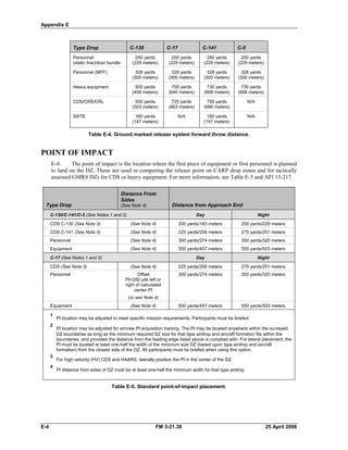 Appendix E
Type Drop C-130 C-17 C-141 C-5
Personnel
(static line)/door bundle
Personnel (MFF)
Heavy equipment
CDS/CRS/CRL
SATB
250 yards
(229 meters)
328 yards
(300 meters)
500 yards
(458 meters)
550 yards
(503 meters)
160 yards
(147 meters)
250 yards
(229 meters)
328 yards
(300 meters)
700 yards
(640 meters)
725 yards
(663 meters)
N/A
250 yards
(229 meters)
328 yards
(300 meters)
730 yards
(668 meters)
750 yards
(686 meters)
160 yards
(147 meters)
250 yards
(229 meters)
328 yards
(300 meters)
730 yards
(668 meters)
N/A
N/A
Table E-4. Ground marked release system forward throw distance.
POINT OF IMPACT
E-4. The point of impact is the location where the first piece of equipment or first personnel is planned
to land on the DZ. These are used in computing the release point on CARP drop zones and for tactically
assessed GMRS DZs for CDS or heavy equipment. For more information, see Table E-5 and AFI 13-217.
Type Drop
Distance From
Sides
(See Note 4) Distance from Approach End
C-130/C-141/C-5 (See Notes 1 and 2) Day Night
CDS C-130 (See Note 3)
CDS C-141 (See Note 3)
Personnel
Equipment
(See Note 4)
(See Note 4)
(See Note 4)
(See Note 4)
200 yards/183 meters
225 yards/206 meters
300 yards/274 meters
500 yards/457 meters
250 yards/229 meters
275 yards/251 meters
350 yards/320 meters
550 yards/503 meters
C-17 (See Notes 1 and 2) Day Night
CDS (See Note 3)
Personnel
Equipment
(See Note 4)
Offset
PI=250 yds left or
right of calculated
center PI
(or see Note 4)
(See Note 4)
225 yards/206 meters
300 yards/274 meters
500 yards/457 meters
275 yards/251 meters
350 yards/320 meters
550 yards/503 meters
1
PI location may be adjusted to meet specific mission requirements. Participants must be briefed.
2
PI location may be adjusted for aircrew PI acquisition training. The PI may be located anywhere within the surveyed
DZ boundaries as long as the minimum required DZ size for that type airdrop and aircraft formation fits within the
boundaries, and provided the distance from the leading edge listed above is complied with. For lateral placement, the
PI must be located at least one-half the width of the minimum size DZ (based upon type airdrop and aircraft
formation) from the closest side of the DZ. All participants must be briefed when using this option.
3
For high velocity (HV) CDS and HAARS, laterally position the PI in the center of the DZ.
4
PI distance from sides of DZ must be at least one-half the minimum width for that type airdrop.
Table E-5. Standard point-of-impact placement.
E-4 FM 3-21.38 25 April 2006
 