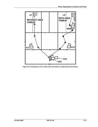Plans, Organization, Conduct, and Threat
Figure 2-2. Comparison of air routes with and without a high-threat environment.
25 April 2006 FM 3-21.38 2-11
 