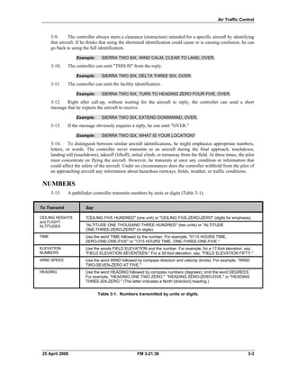 Air Traffic Control
3-9. The controller always starts a clearance (instruction) intended for a specific aircraft by identifying
that aircraft. If he thinks that using the shortened identification could cause or is causing confusion, he can
go back to using the full identification.
Example: SIERRA TWO SIX, WIND CALM, CLEAR TO LAND, OVER.
3-10. The controller can omit "THIS IS" from the reply.
Example: SIERRA TWO SIX, DELTA THREE SIX, OVER.
3-11. The controller can omit the facility identification.
Example: SIERRA TWO SIX, TURN TO HEADING ZERO FOUR FIVE, OVER.
3-12. Right after call-up, without waiting for the aircraft to reply, the controller can send a short
message that he expects the aircraft to receive.
Example: SIERRA TWO SIX, EXTEND DOWNWIND, OVER.
3-13. If the message obviously requires a reply, he can omit "OVER."
Example: SIERRA TWO SIX, WHAT IS YOUR LOCATION?
3-14. To distinguish between similar aircraft identifications, he might emphasize appropriate numbers,
letters, or words. The controller never transmits to an aircraft during the final approach, touchdown,
landing roll (touchdown), takeoff (liftoff), initial climb, or turnaway from the field. At these times, the pilot
must concentrate on flying the aircraft. However, he transmits at once any condition or information that
could affect the safety of the aircraft. Under no circumstances does the controller withhold from the pilot of
an approaching aircraft any information about hazardous runways, fields, weather, or traffic conditions.
NUMBERS
3-15. A pathfinder controller transmits numbers by units or digits (Table 3-1).
To Transmit Say
CEILING HEIGHTS
and FLIGHT
ALTITUDES
"CEILING FIVE HUNDRED" (one unit) or "CEILING FIVE-ZERO-ZERO" (digits for emphasis).
"ALTITUDE ONE THOUSAND THREE HUNDRED" (two units) or "ALTITUDE
ONE-THREE-ZERO-ZERO" (in digits).
TIME Use the word TIME followed by the number. For example, "0115 HOURS TIME,
ZERO-ONE-ONE-FIVE" or "1315 HOURS TIME, ONE-THREE-ONE-FIVE."
ELEVATION
NUMBERS
Use the words FIELD ELEVATION and the number. For example, for a 17-foot elevation, say,
"FIELD ELEVATION SEVENTEEN." For a 50-foot elevation, say, "FIELD ELEVATION FIFTY."
WIND SPEED Use the word WIND followed by compass direction and velocity (knots). For example, "WIND
TWO-SEVEN-ZERO AT FIVE."
HEADING Use the word HEADING followed by compass numbers (degrees); omit the word DEGREES.
For example, "HEADING ONE TWO ZERO," "HEADING ZERO-ZERO-FIVE," or "HEADING
THREE-SIX-ZERO." (The latter indicates a North [direction] heading.)
Table 3-1. Numbers transmitted by units or digits.
25 April 2006 FM 3-21.38 3-3
 