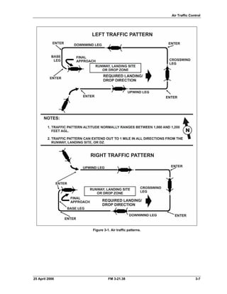 Air Traffic Control
Figure 3-1. Air traffic patterns.
25 April 2006 FM 3-21.38 3-7
 