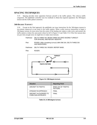 Air Traffic Control
SPACING TECHNIQUES
3-33. Spacing provides more separation between aircraft in the traffic pattern. This relieves traffic
congestion. The pathfinder controller uses two methods to obtain the required separation: the 360-degree
turnout and the traffic pattern extension.
360-DEGREE TURNOUT
3-34. Except on the final approach, the pathfinder can issue instructions for the 360-degree turnout (a
two-minute maneuver) at any point in the traffic pattern. When a pilot receives instructions to begin a
360-degree turnout, he turns away from the center of the landing site, makes a wide circle, and reenters the
traffic pattern at about the same point where he left it (Figure 3-2 and Table 3-5). If the first turnout does
not give him enough room, he might have to make more turnouts.
Pathfinder: 	 DELTA THREE SIX, BEGIN THREE SIX ZERO DEGREE TURNOUT
FOR SPACING, AND REPORT REENTRY.
Pilot: 	 ROGER. (After completing turnout) LIMA ONE SIX, DELTA THREE SIX
HAS REENTERED.
Pathfinder: 	 DELTA THREE SIX, ROGER, REPORT BASE.
Pilot: 	ROGER.
Figure 3-2. 360-degree turnout.
Situation Reporting Point
AIRCRAFT IN TRAFFIC BASE LEG OF TRAFFIC
PATTERN
STRAIGHT-IN APPROACH FINAL
AIRCRAFT AUTHORIZED TO
FORM OWN APPROACH
FINAL
Table 3-5. A 360-degree turnout.
25 April 2006 	 FM 3-21.38 3-9
 