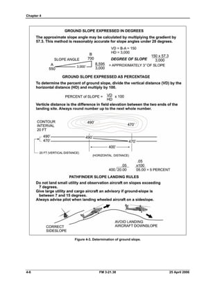 Chapter 4 

Figure 4-3. Determination of ground slope.
4-6 FM 3-21.38 25 April 2006
 