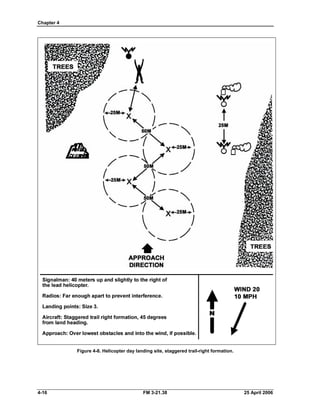 Chapter 4 

Figure 4-8. Helicopter day landing site, staggered trail-right formation.
4-16 FM 3-21.38 25 April 2006
 
